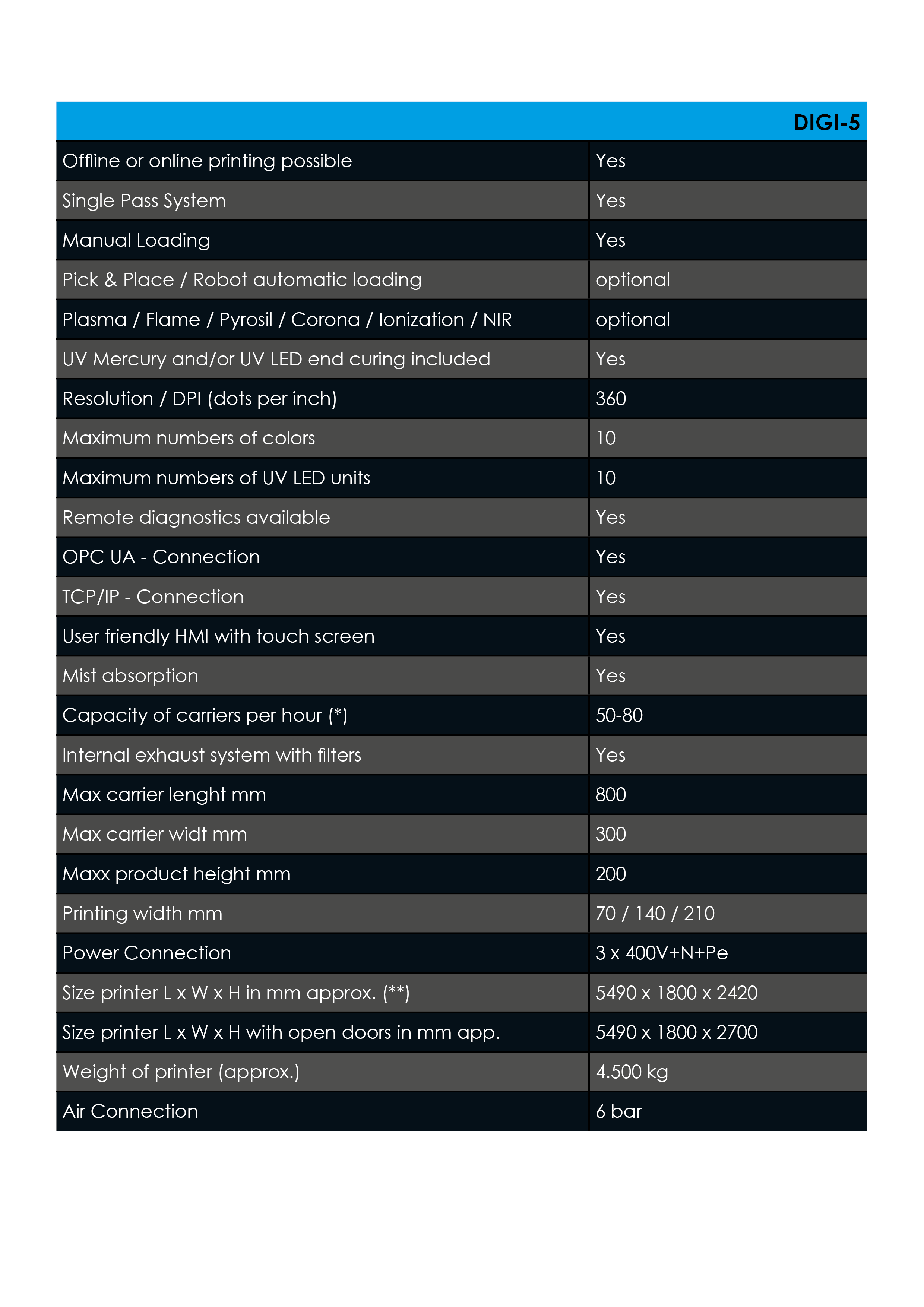 Technical specifications DIGI-5